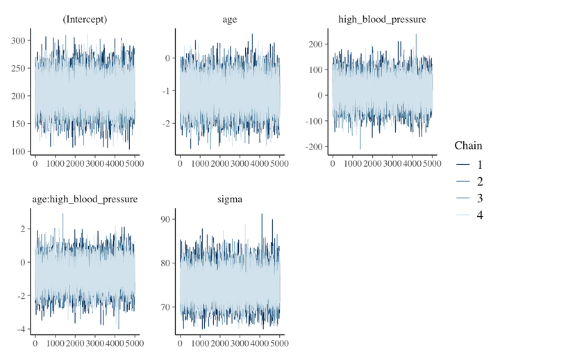 Bayesian Clinical Heart Failure Prediction